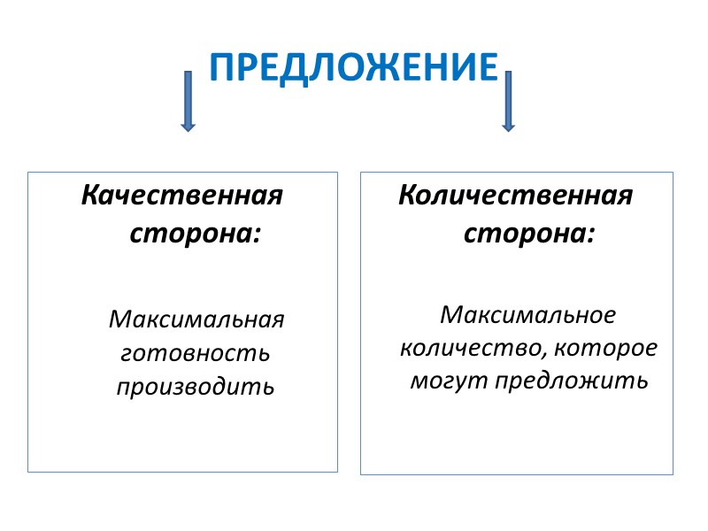 ПРЕДЛОЖЕНИЕ Качественная сторона:      Максимальная готовность производить Количественная сторона: 